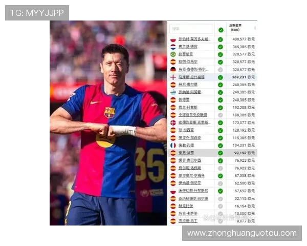 巴萨不强卖莱万留队需降薪转型