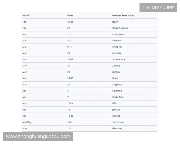 FIFA与美财政部商议世界杯免税政策